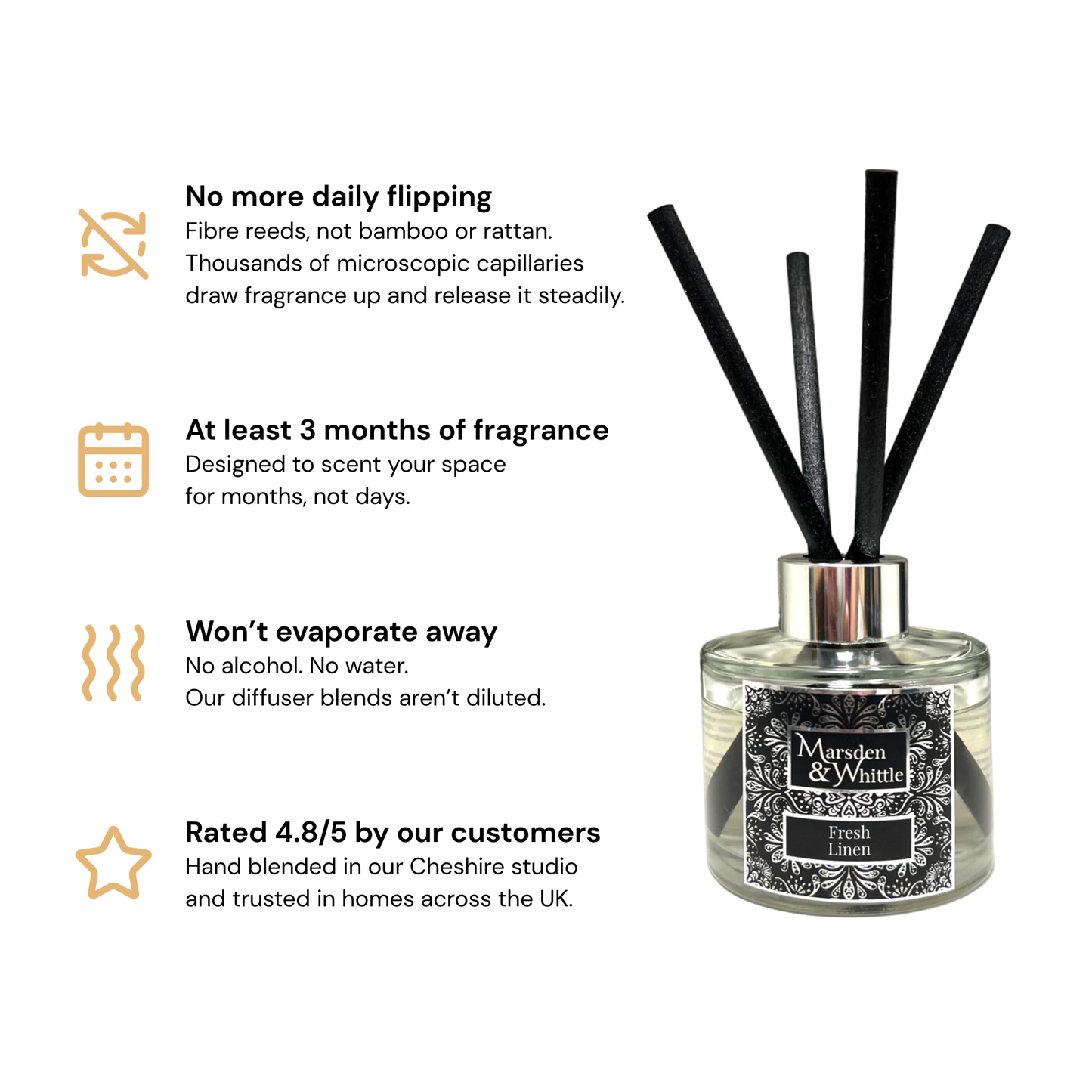 Marsden & Whittle Fresh Linen reed diffuser with four icons and messages: no more daily flipping (fibre reeds with thousands of capillaries), at least 3 months of fragrance, won't evaporate away (no alcohol, no water), and rated 4.8/5 by customers, hand blended in our Cheshire studio.